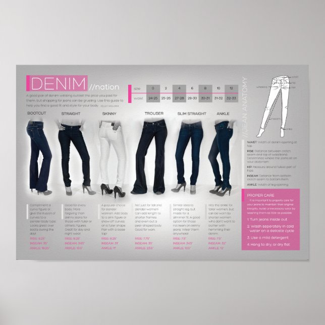Poster Denimographie (Devant)