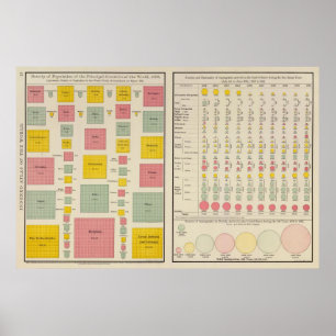 Poster Densité de la population des pays en 1890