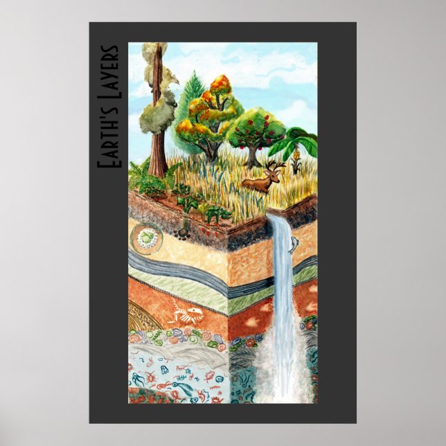 Poster des calques de la Terre avec titre (Devant)