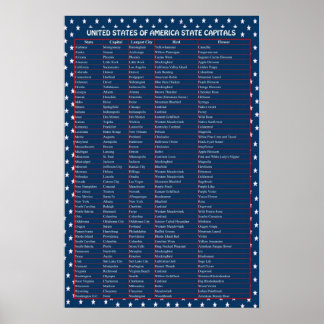 Poster des capitales des États-Unis