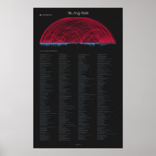 Poster des contradictions bibliques (14" x 22")