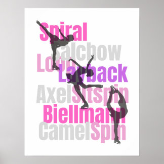 Poster des éléments de patinage