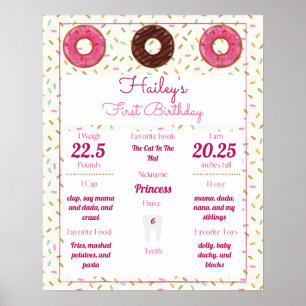 Poster des Jalons du 1er anniversaire du bébé à th