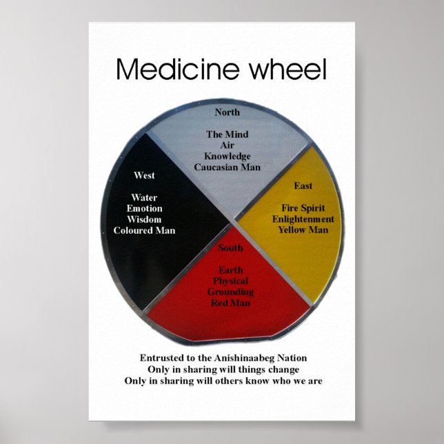Poster des mots de roue de médecine 10x15cm (Devant)