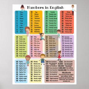 Poster des numéros 1-100