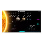 Poster des planètes du système solaire et des plan