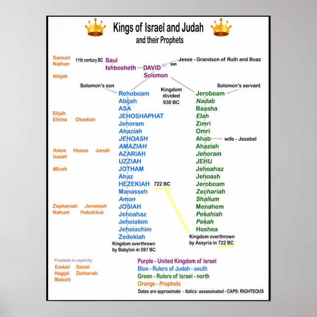 Poster des rois d'Israël et de Juda (Devant)
