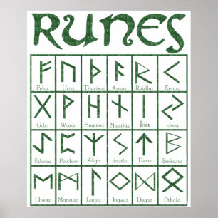 Poster Des runes plus anciennes de Futhark