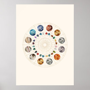 Poster Des Signes Étoiles Et Des Pierres D'Anniver