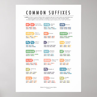 Poster des suffixes communs