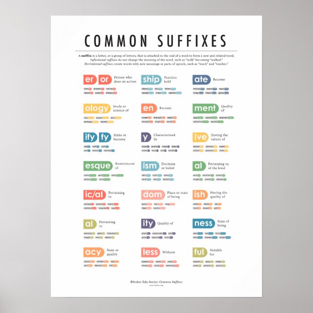 Poster des suffixes communs (Devant)