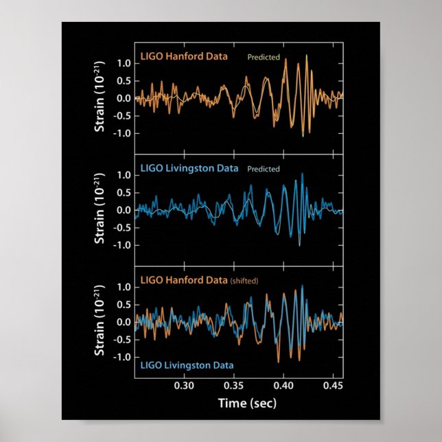 Poster Détection des ondes gravitationnelles LIGO (Devant)
