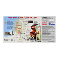 Détonations nucléaires d'Israël