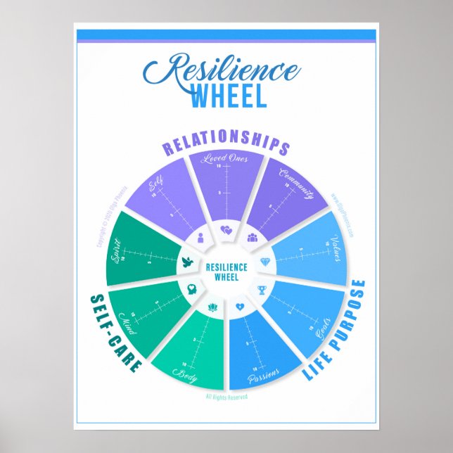 Poster d'évaluation de la résistance des roues (Devant)