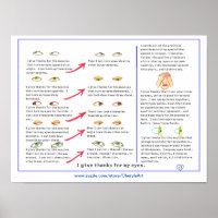 Poster d'exercices de vision oculaire, je remercie