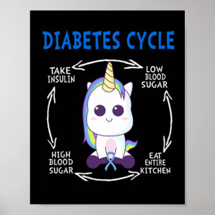 Poster Diabète Cycle Fun Licorne Bleue Sensibilisation au