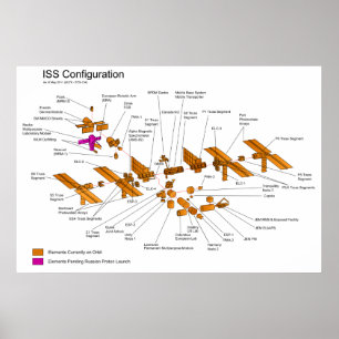 Poster Diagram of the International Space Station Updated
