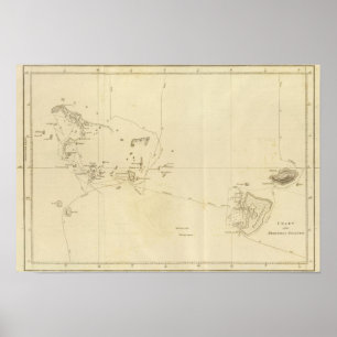 Poster Diagramme amical d'îles