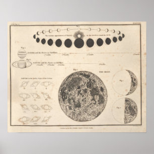 Poster Diagramme céleste vintage de l'impression #13