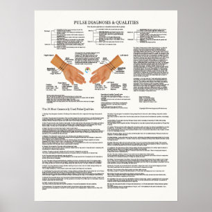Poster Diagramme d'acuponcture de diagnostic d'impulsion