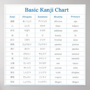 Poster Diagramme de base de kanji - 1