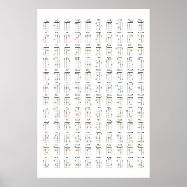 Poster Diagramme de corde Ukulele Diagramme de référence  (Devant)