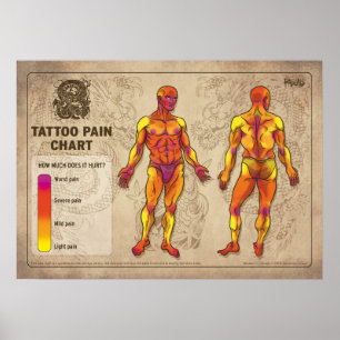 Poster Diagramme de douleur de tatouage - vauriens