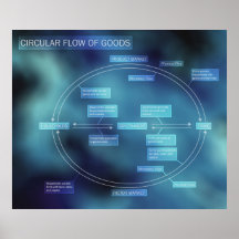 Diagramme de flux circulaire de marchandises
