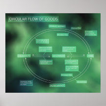 Diagramme de flux circulaire de marchandises