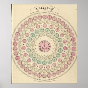 Poster Diagramme de la différence de temps entre les lieu