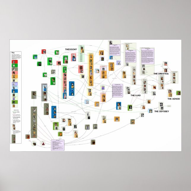 Poster Diagramme de la mythologie grecque (Devant)