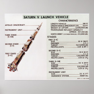 Poster Diagramme de lanceur de Saturn V