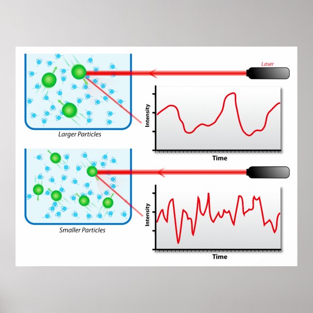 Poster Diagramme de l'éparpillement dynamique de la lumiè (Devant)