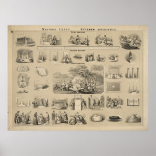 Poster Diagramme de maîtres. Apprenti présenté [?]