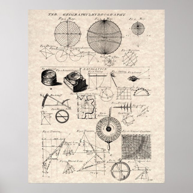 Poster Diagramme de navigation antique (Devant)