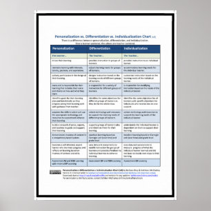 Poster Diagramme de PDI, v3