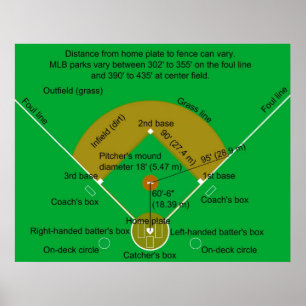 Poster Diagramme de terrain de baseball