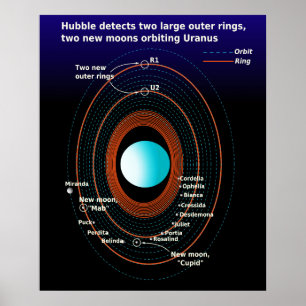Poster Diagramme des anneaux et des lunes proches d'Uranu