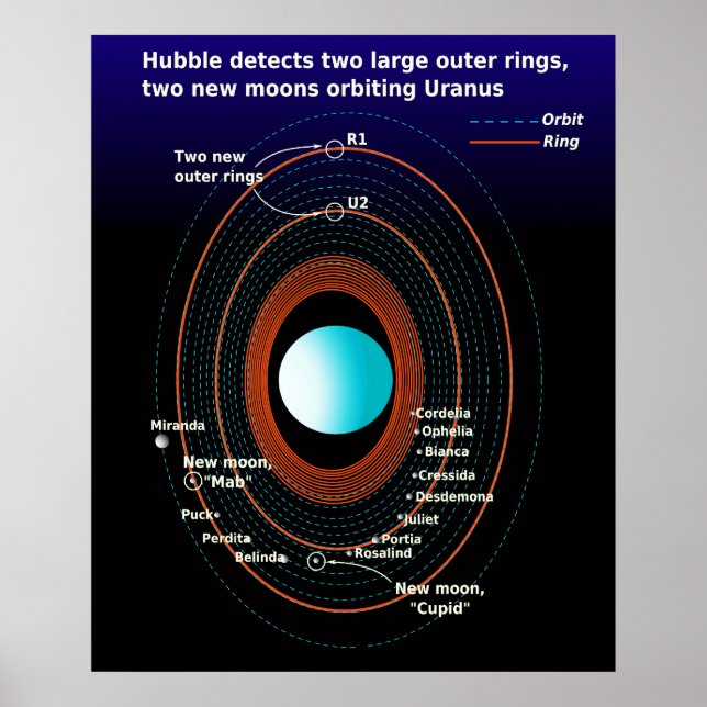 Poster Diagramme des anneaux et des lunes proches d'Uranu (Devant)