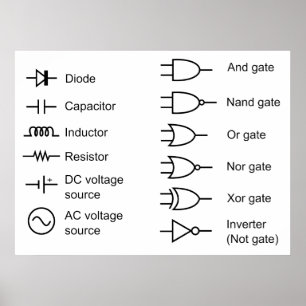 Poster Diagramme des éléments de circuits électriques cou