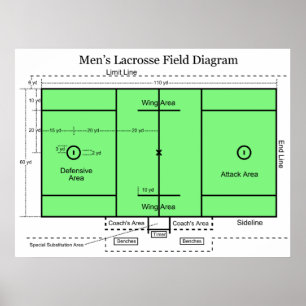 Poster Diagramme du champ dans la lacrosse des hommes