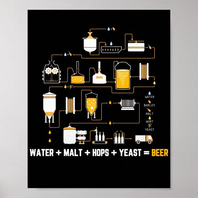 Poster Diagramme Du Cycle De La Bière Pour La Levure De P (Devant)