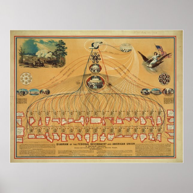 Poster Diagramme du gouvernement fédéral et de l'Union am (Devant)