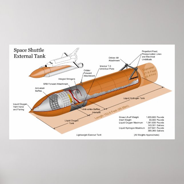 Poster Diagramme du réservoir externe sur la navette spat (Devant)