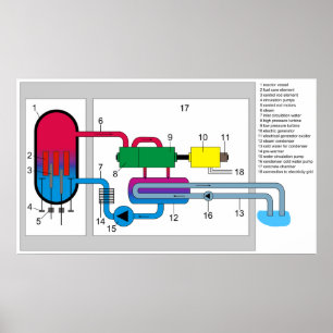 Poster Diagramme du système de réacteur à eau bouillante