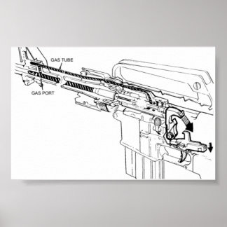 Poster Diagramme d'un fusil M16, tir