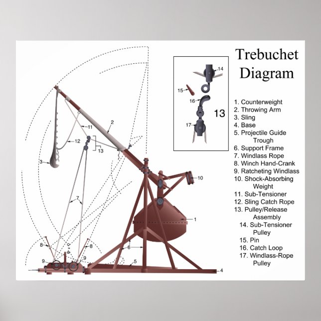 Poster Diagramme d'un moteur de siège de Trebuchet du Moy (Devant)