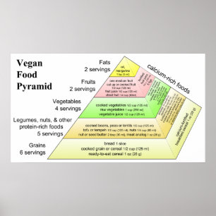 Poster Diagramme d'un régime végétal Pyramide alimentaire