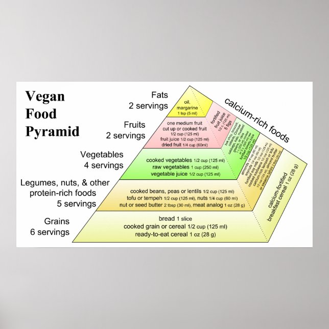 Poster Diagramme d'un régime végétal Pyramide alimentaire (Devant)