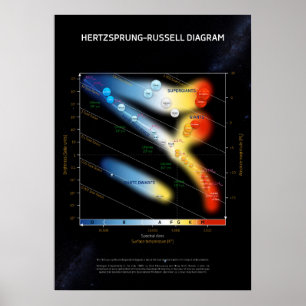 Poster Diagramme Hertzsprung-Russell ⛔ qualité du QG